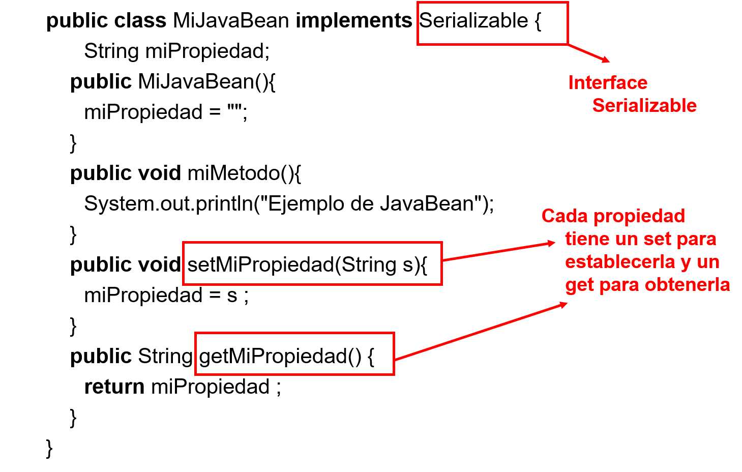 Esquema Javabean básico