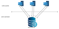 Esquema JDBC cliente servidor