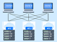 Apis y protocolos