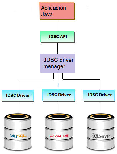 Esquema JDBC