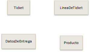 Entidades que participan en nuestro proyecto. En la imagen aparecen 4 entidades: ticket, linea de ticket, datos de entrega y producto.