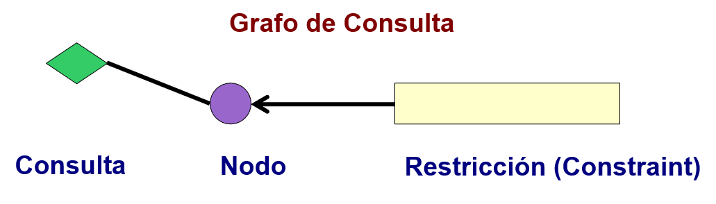 Consultas SODA
