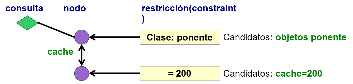 Ejemplo 2 de consultas SODA