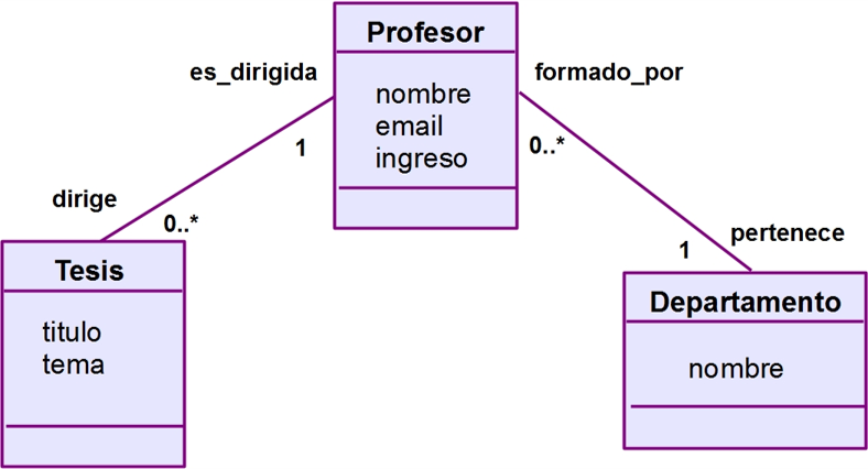 La base de objetos Doctorado