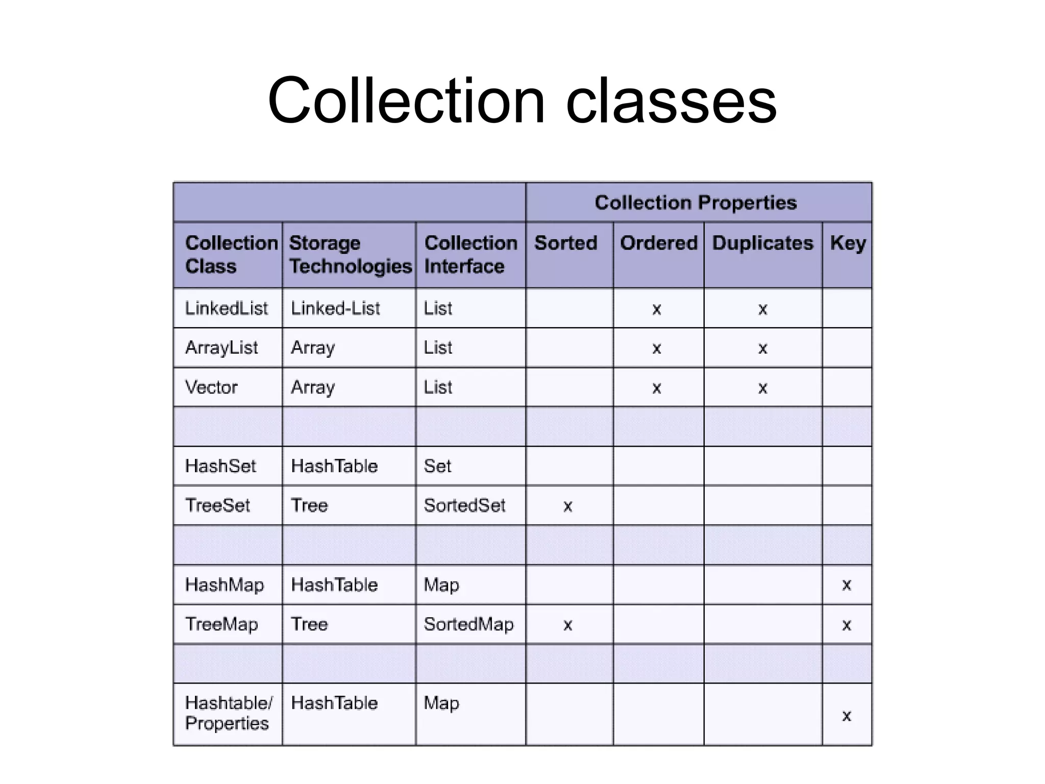 Slide 10
