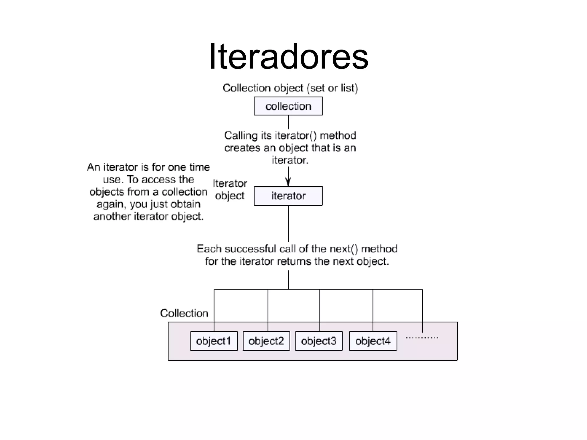 Slide 14