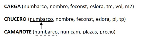 Solución 1 al ejercicio resuelto