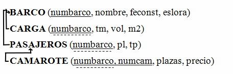 Solución 2 al ejercicio resuelto