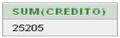 Aplicación de la función que suma los valores del campo que pongamos como argumento, en este ejemplo queremos sumar los salarios y se obtiene 25205.