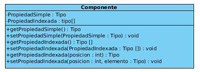 Imagen de una clase de Visual Paradigm. Es un rectángulo dividido en tres zonas, en la zona superior aparece el texto Componente, en la central el texto 