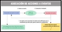 Imagen de un esquema gráfico.