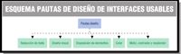 Esquema gráfico formado por una figura ovalada central, con borde violeta, en cuyo interior se puede leer “PAUTAS DE DISEÑO”. De esta figura salen cinco líneas a su alrededor, hacia cinco rectángulos de fondo blanco en cuyos interiores se puede leer, de izquierda a derecha y respectivamente, “REDACCIÓN DE TEXTO”, “DISEÑO VISUAL”, “DISPOSICIÓN DE ELEMENTOS”, “COLOR” Y “MATIZ, CONTRASTE Y RESPLANDOR”.