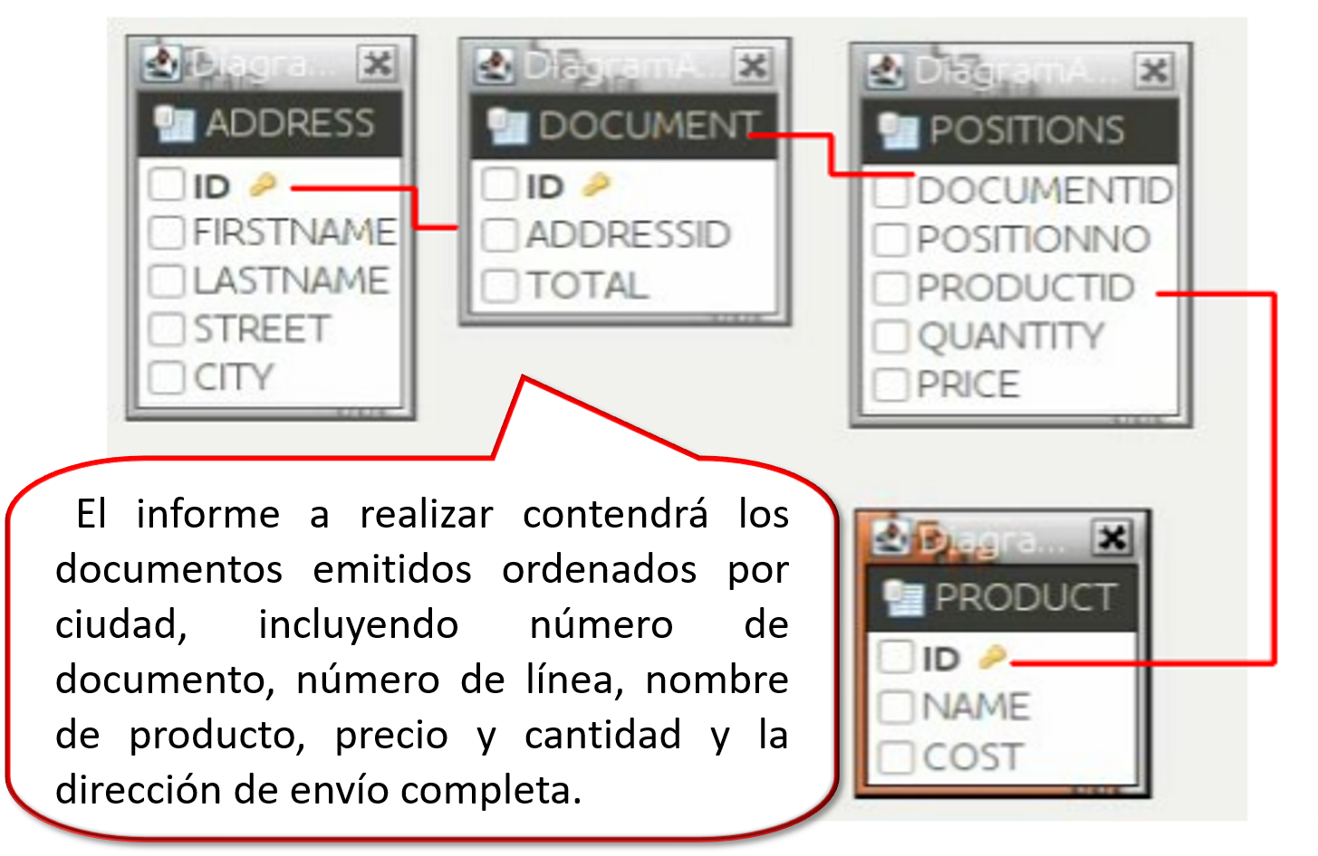 Orden en el informe