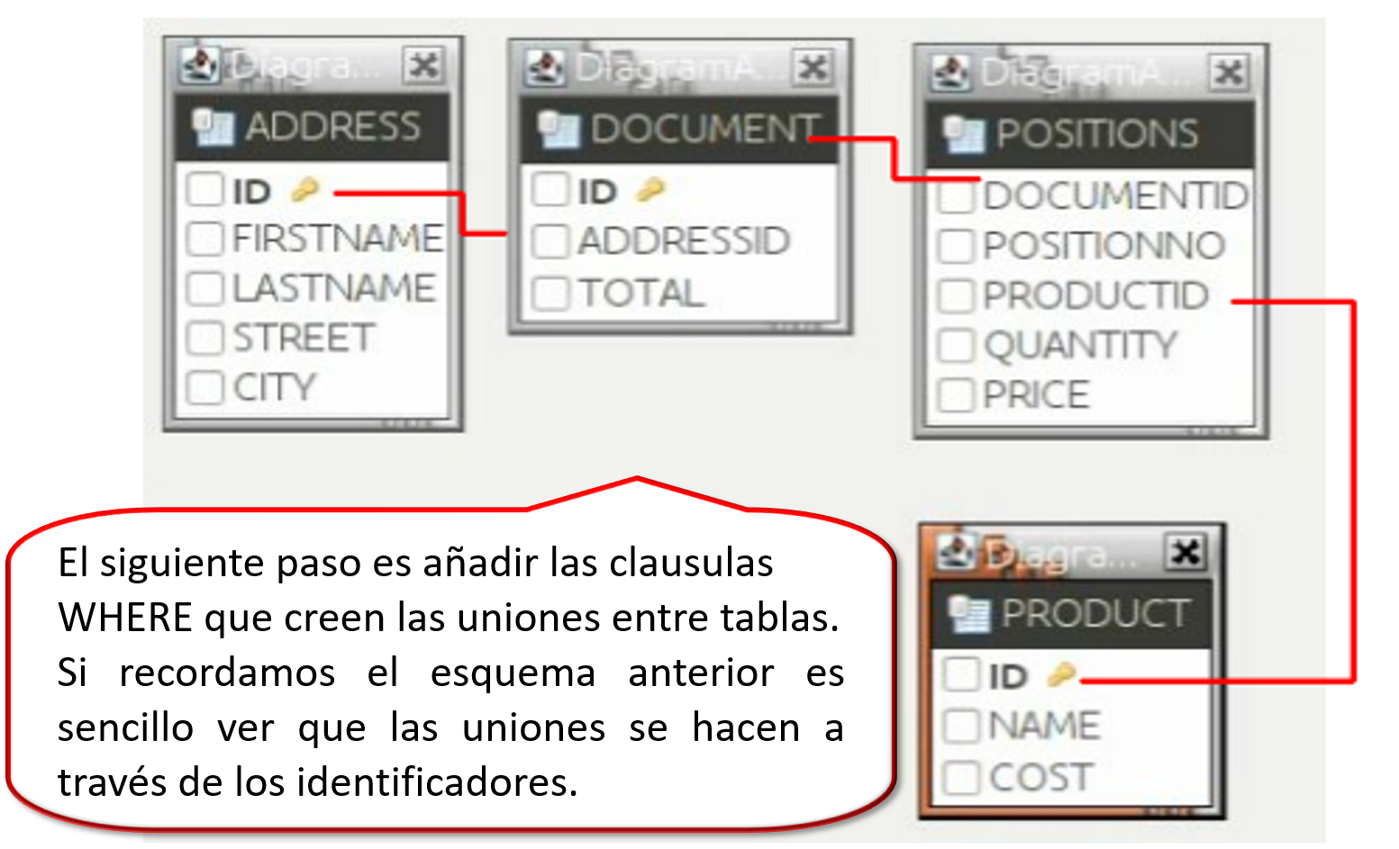 Añadir cláusulas WHERE