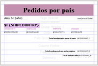 Diseño de informe estructurado en bandas horizontales. En la superior el texto Pedidos por país con el fondo de color malva. Debajo a la izquierda año: $P{Año} y a la derecha new java.util.Date(). A continuación en la siguiente banda $F{shipcountry} en letra destacada y fondo de color malva. Debajo los textos orderdate, shipname, shipcity y freight con sus correspondientes $F{orderdate}, $F{shipname}, $F{shipcity} y $F{freight} debajo. En la siguiente banda a la derecha total embarcado por el país: y al lado $V{FREIGH_1}. La siguiente banda está vacía, en la siguiente total embarcado en esta página: $V{FREIGH_2} y en la última total embarcado: $V{FREIGHT_3}.