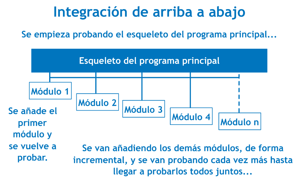 Estrategia descendente