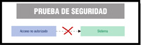 Esquema lineal donde podemos observar, de izquierda a derecha, los siguientes elementos.