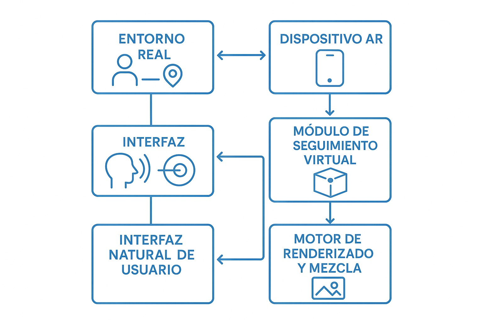 Aquitectura general de sistema de realidad aumentada