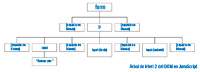 Estructura en árbol de nivel 2 del modelo de objetos del documento (DOM). En el nivel superior está el objeto form del que cuelgan: un espacio en blanco, objeto P y otro espacio en blanco. Del objeto P cuelga: un espacio en blanco, un objeto label (de la que cuelta el texto 