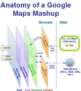 Imagen con la estructura de funcionamiento de Google Maps en diferentes niveles.