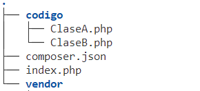 Imagen que muestra una estructura de proyecto con dos clases (ClaseA y ClaseB) en la carpeta código, un archivo composer.json, un archivo index.php que usará las clases de la carpeta código.