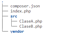 EStructura de proyecto PSR-4 donde existe una carpeta llamada src con dos clases ClaseA.php y ClaseB.php, un archivo llamado composer.json y un archivo index.php.