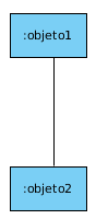 Dos rectángulo azules uno debajo del otro con los rótulos :objeto1 y :objeto2 unidos por una línea recta.
