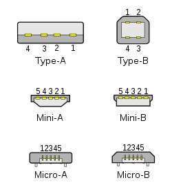 Ilustración USB