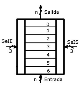 Ilustración de Selección de registros