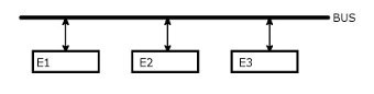 Ilustración del diagrama funcional del bus.
