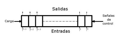 Ilustración de la numeración del registro