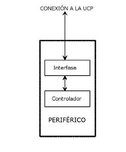Diagrama de la conexión de UCP
