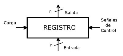 Ilustración Carga de un registro
