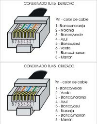 Ilustración de un cable cruzado