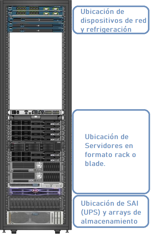 Ilustración Distribución en Rack