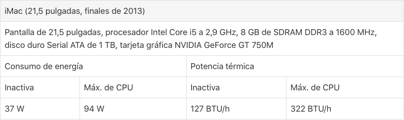 Ilustración Consumo de un iMac 21,5 del 2013