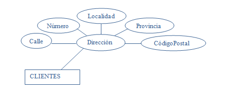 Ilustración de Representación de atributo compuesto