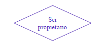 Ilustración de la representación de una relación