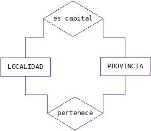 Ilustración de relación doble