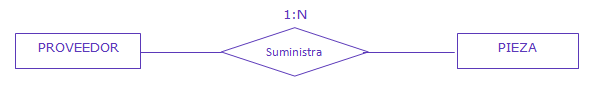 Ilustración de relación uno a muchos