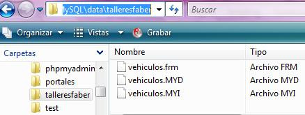 Ilustración de las extensiones de ficheros en tablas MySAL
