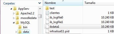 Ilustración de eejmplos de ficheros para InnoDB