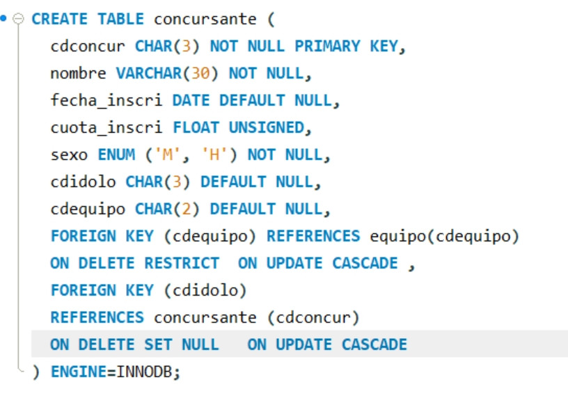 Ilustración de una captura de Workbench con SQL- Tabla concursante