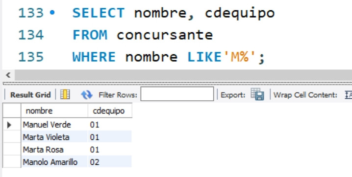 Ilustración del resultado de una consulta utilizando LIKE M%