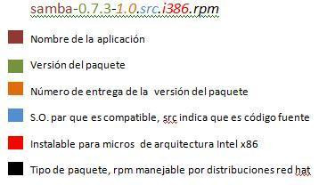 Ilustración que muestra lo que significa las numeraciones de un paquete en Linux