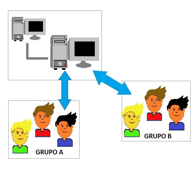 Ampliar la imagen que muestra los grupos y usuarios en Windows Server