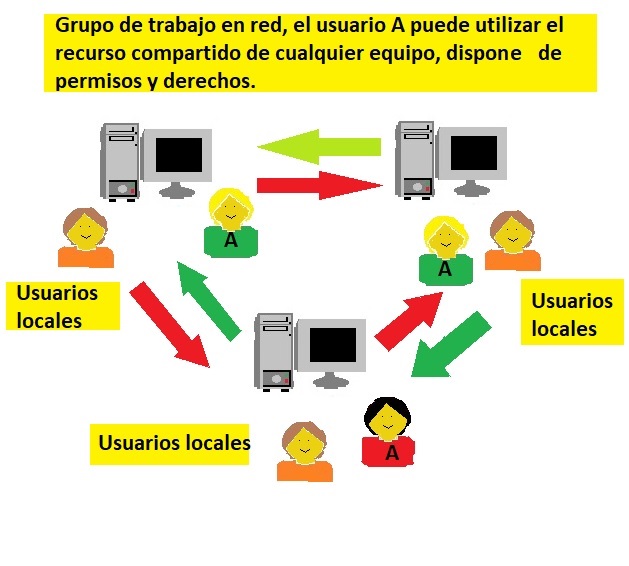 Ilustración que muestra un grupo de trabajo con sus usuarios.