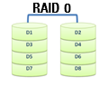 Ilustración que muestra un RAID 0