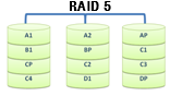Ilustración que muestra un RAID 5
