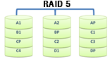 Ilustración que muestra la estructura de un Raid 5